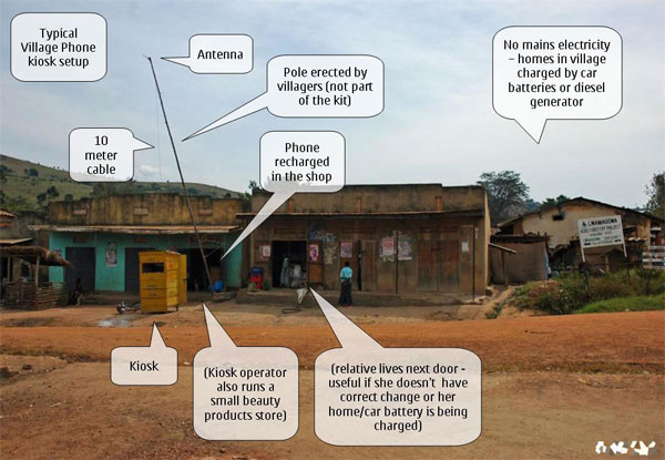 villagephone_setup_m Village Phone setup in rural Uganda